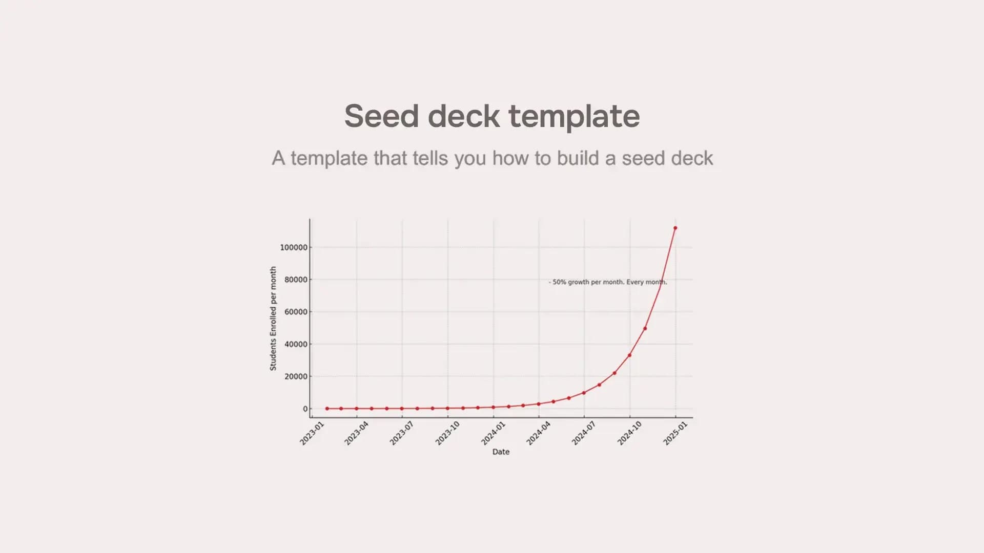 Y-Combinator: Как делать презентацию стартапа
